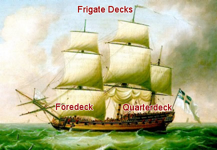 Decks of a Frigate